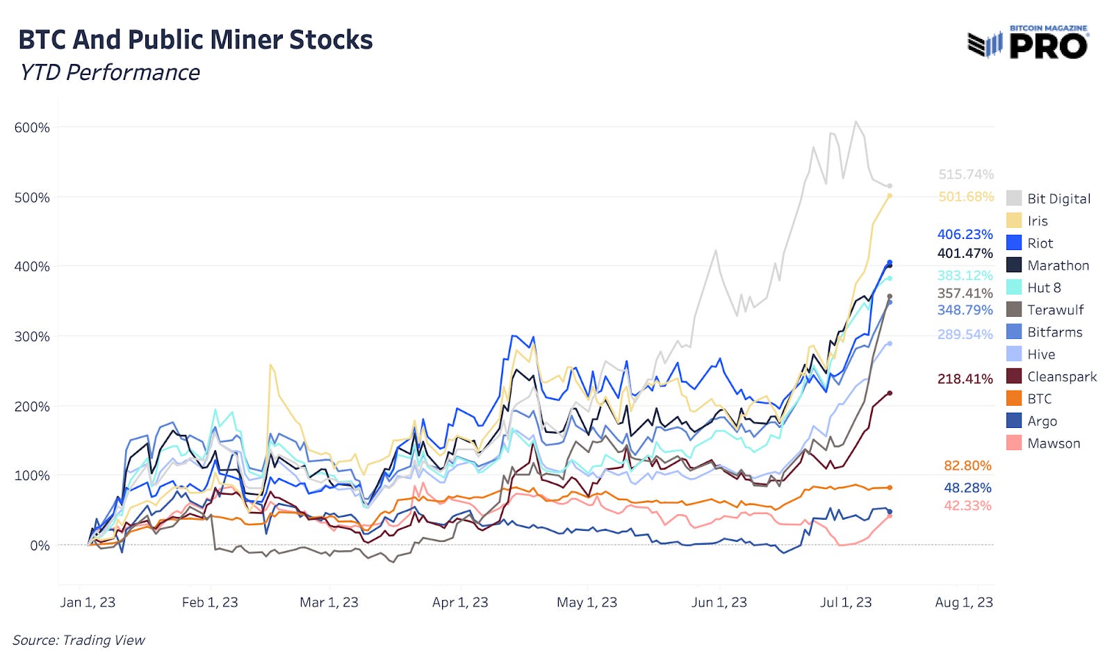 960 hashrate deals