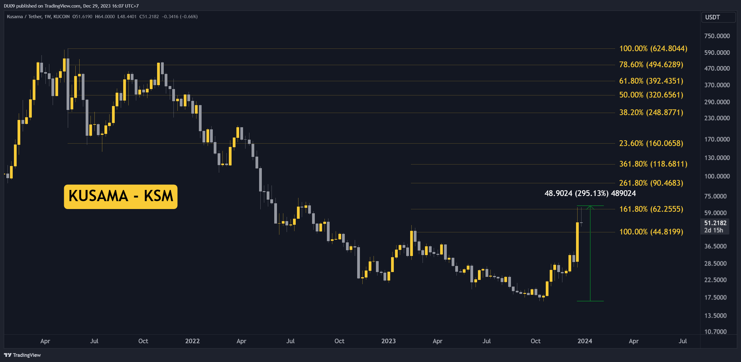 YCC Crypto Alpha 07 by Duo Nine⚡YCC