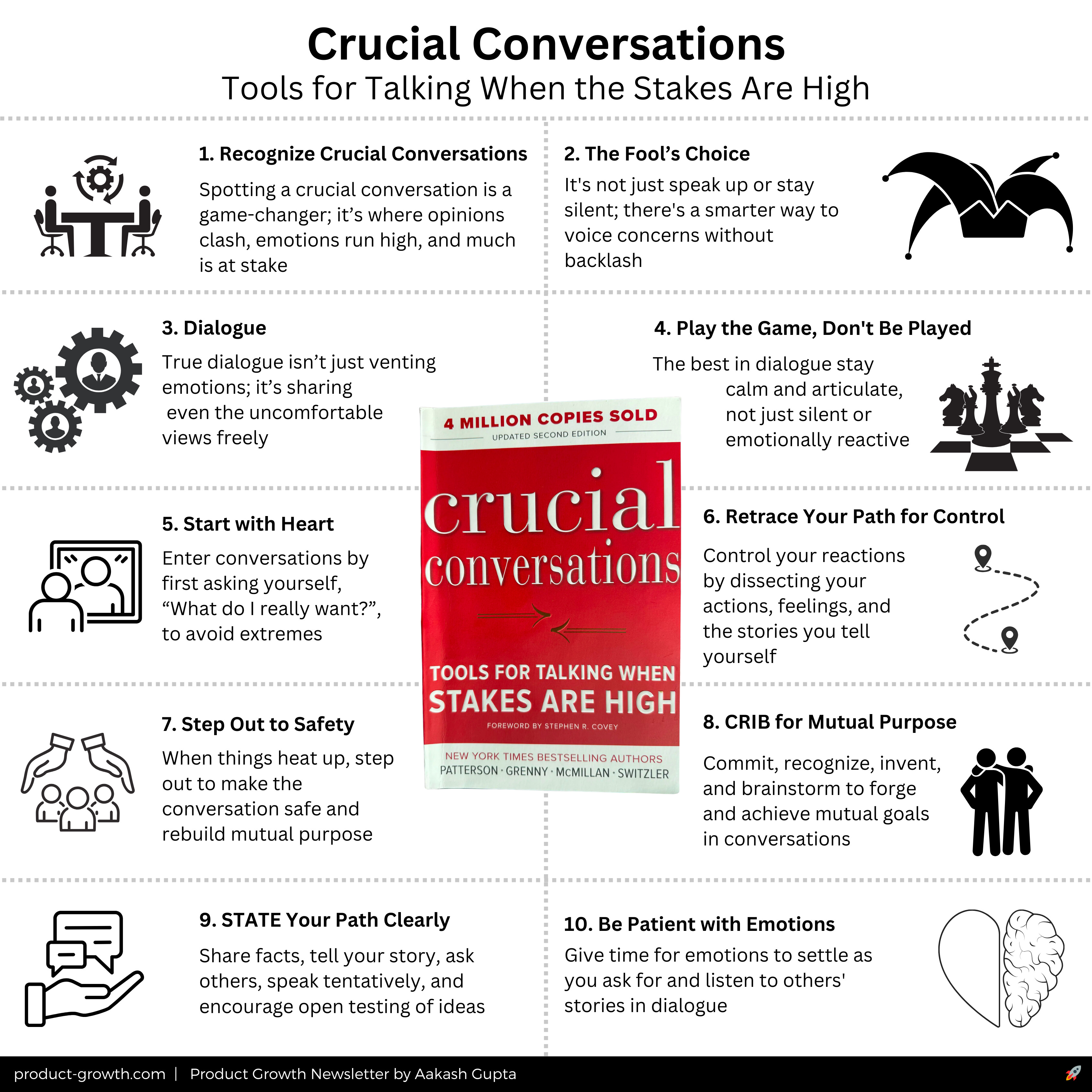 Per our conversation meaning store