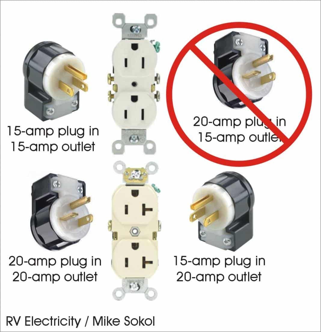 Bonding a 20amp generator outlet with a 15amp plug