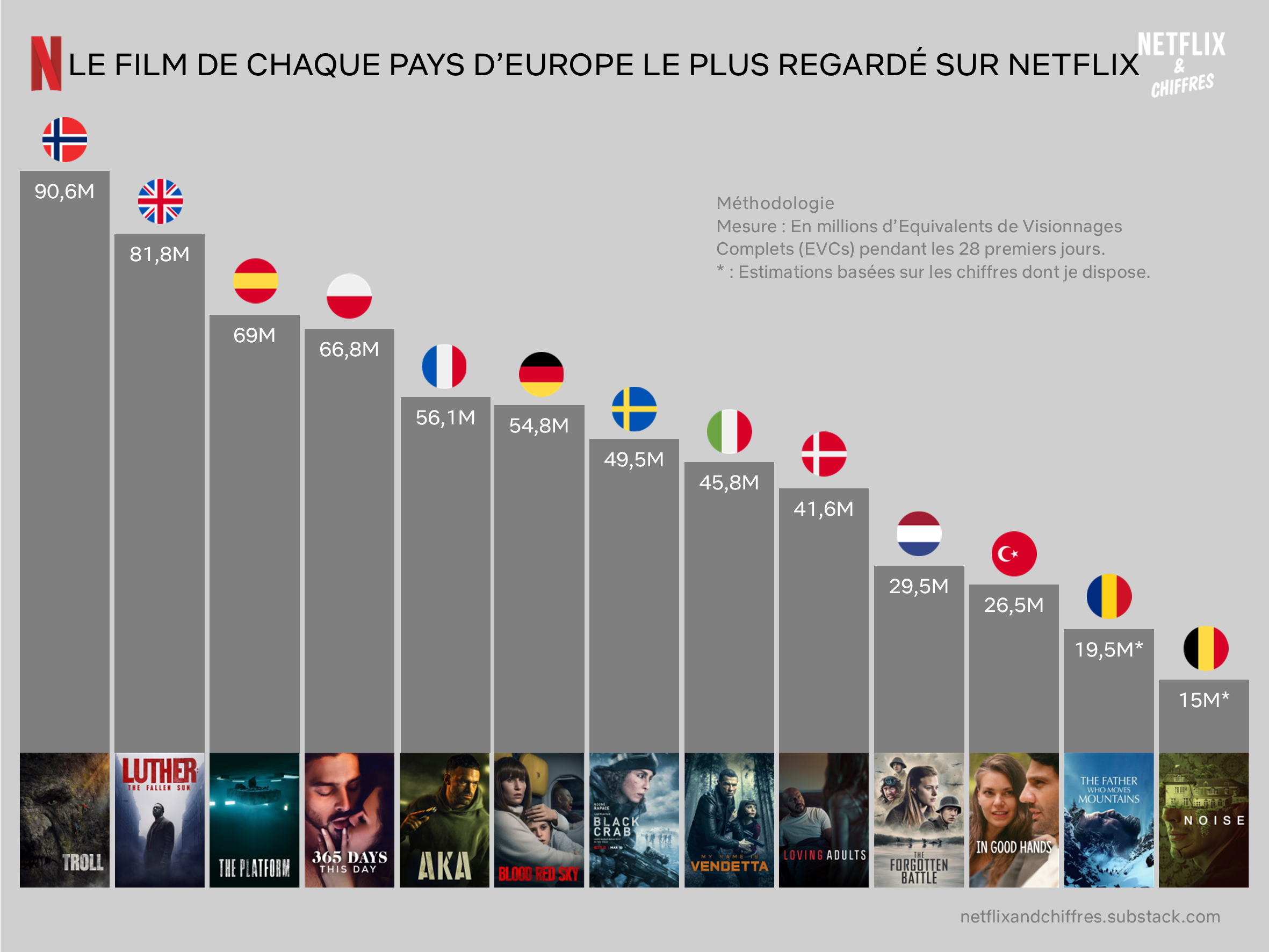 Netflix catalogue hot sale