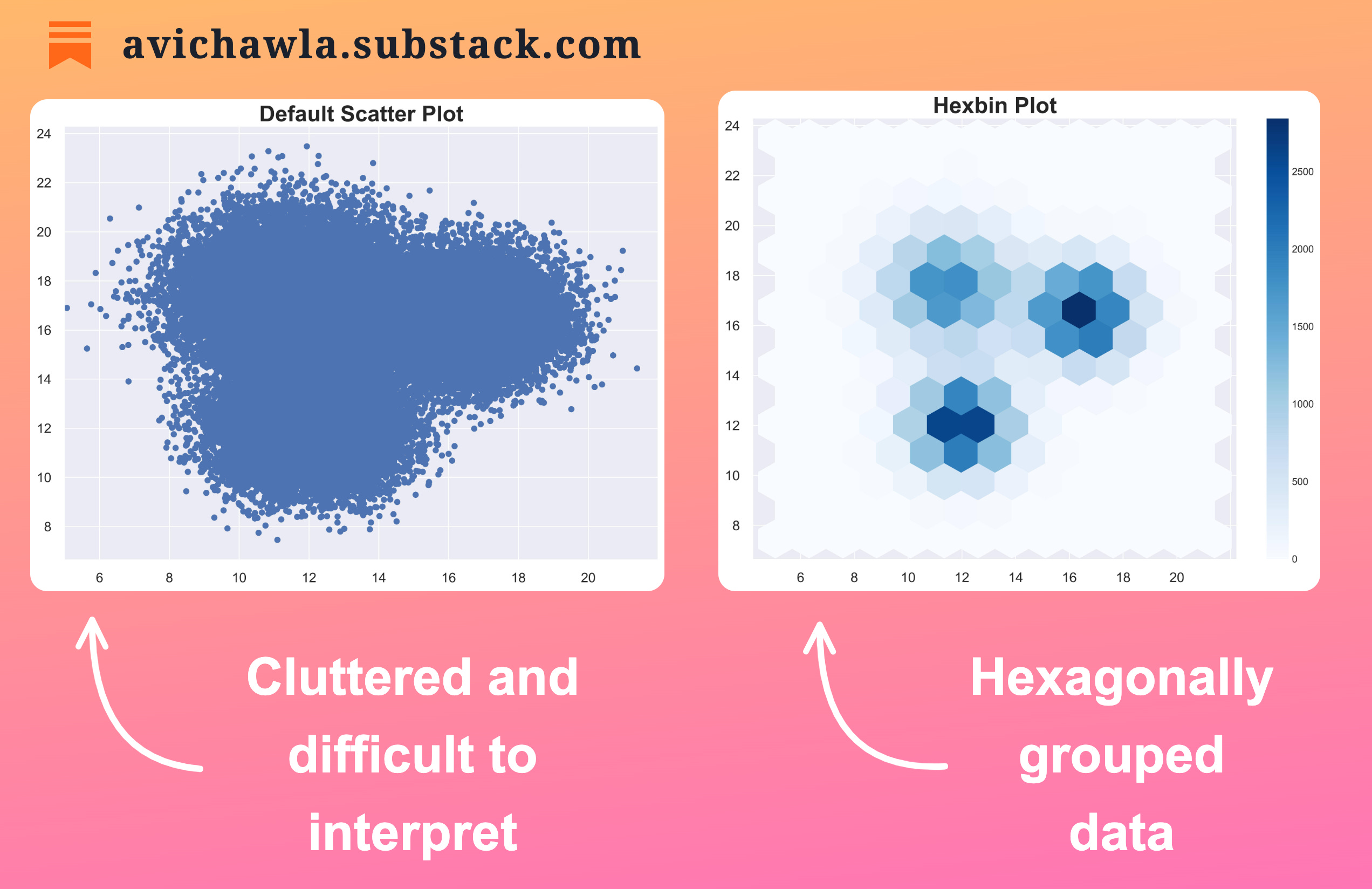 Three Simple Ways To (Instantly) Make Your Scatter Plots Clutter Free