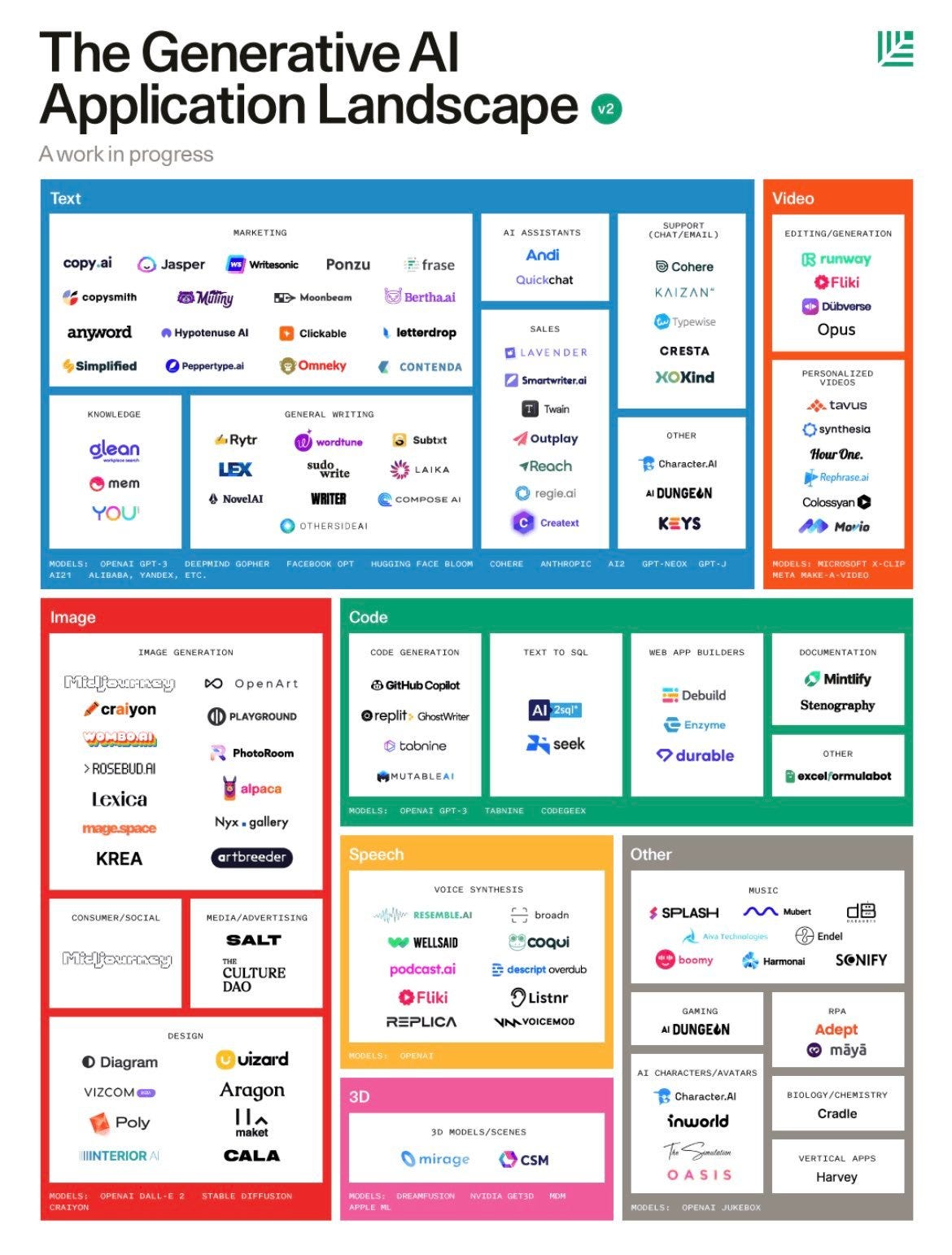 AI Tools - by Prashant Sahu - Prashant’s Substack