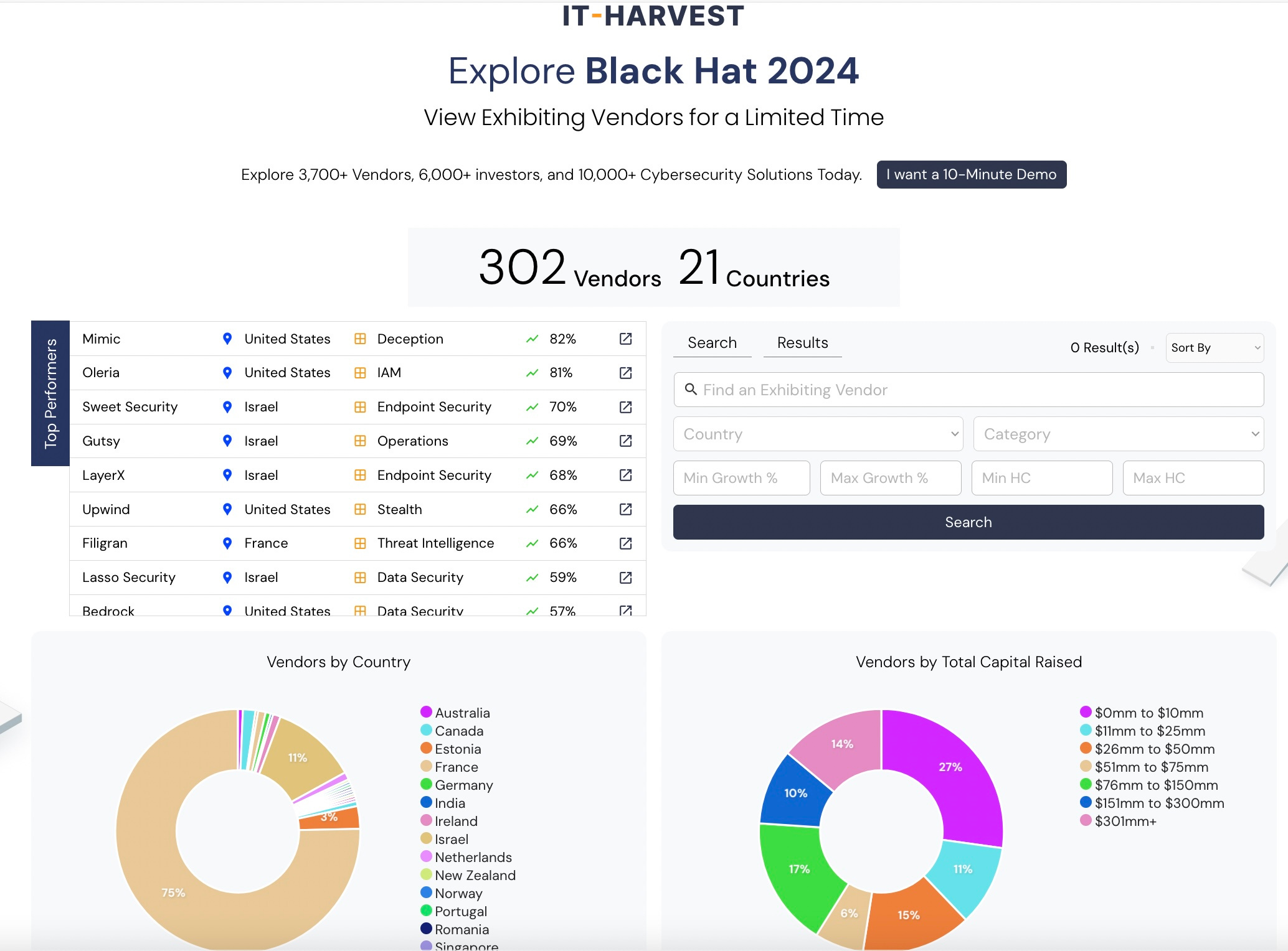 317 Cybersecurity Vendors at BlackHat 2024