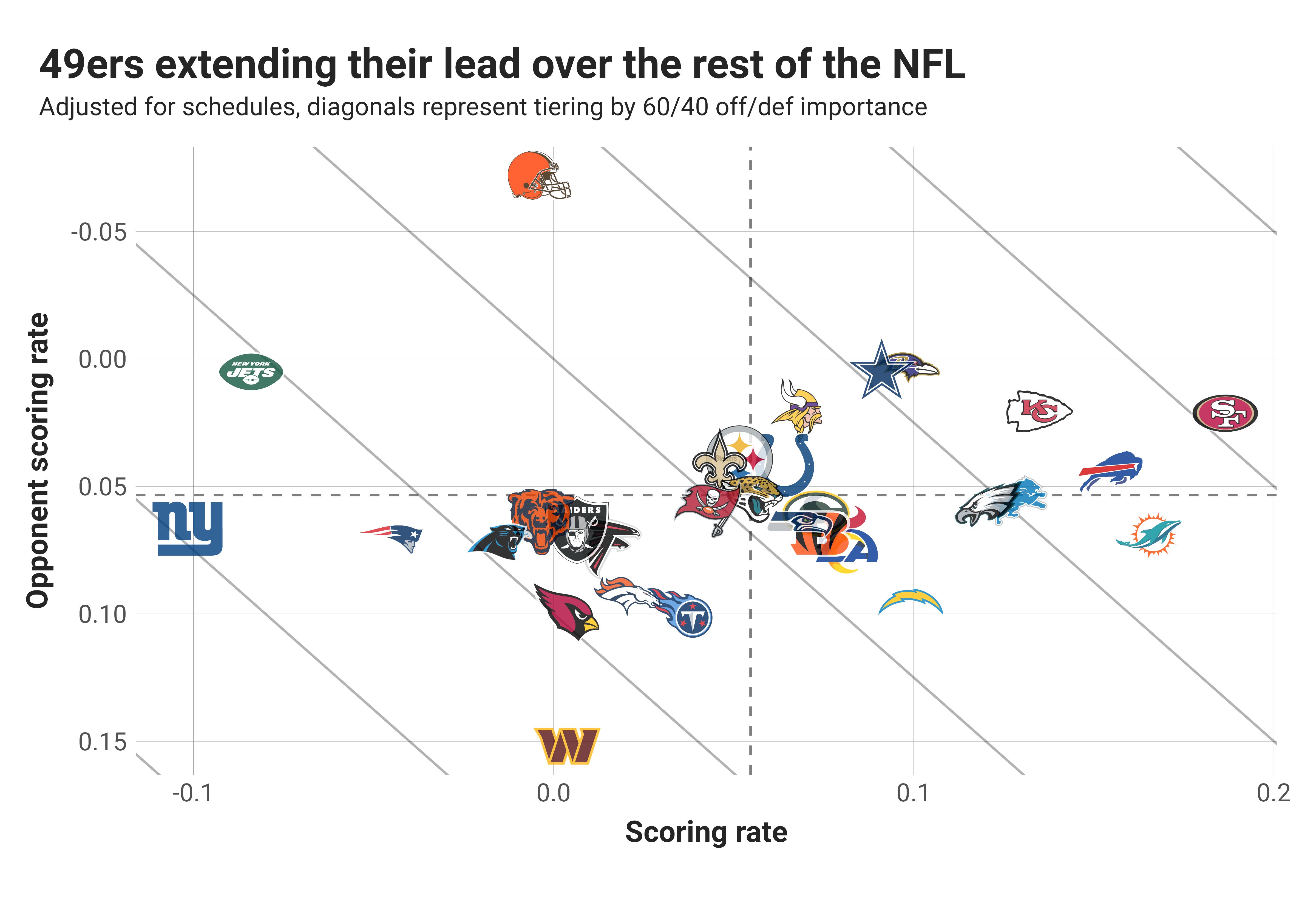 Week 14 NFL Power Rankings by Kevin Cole