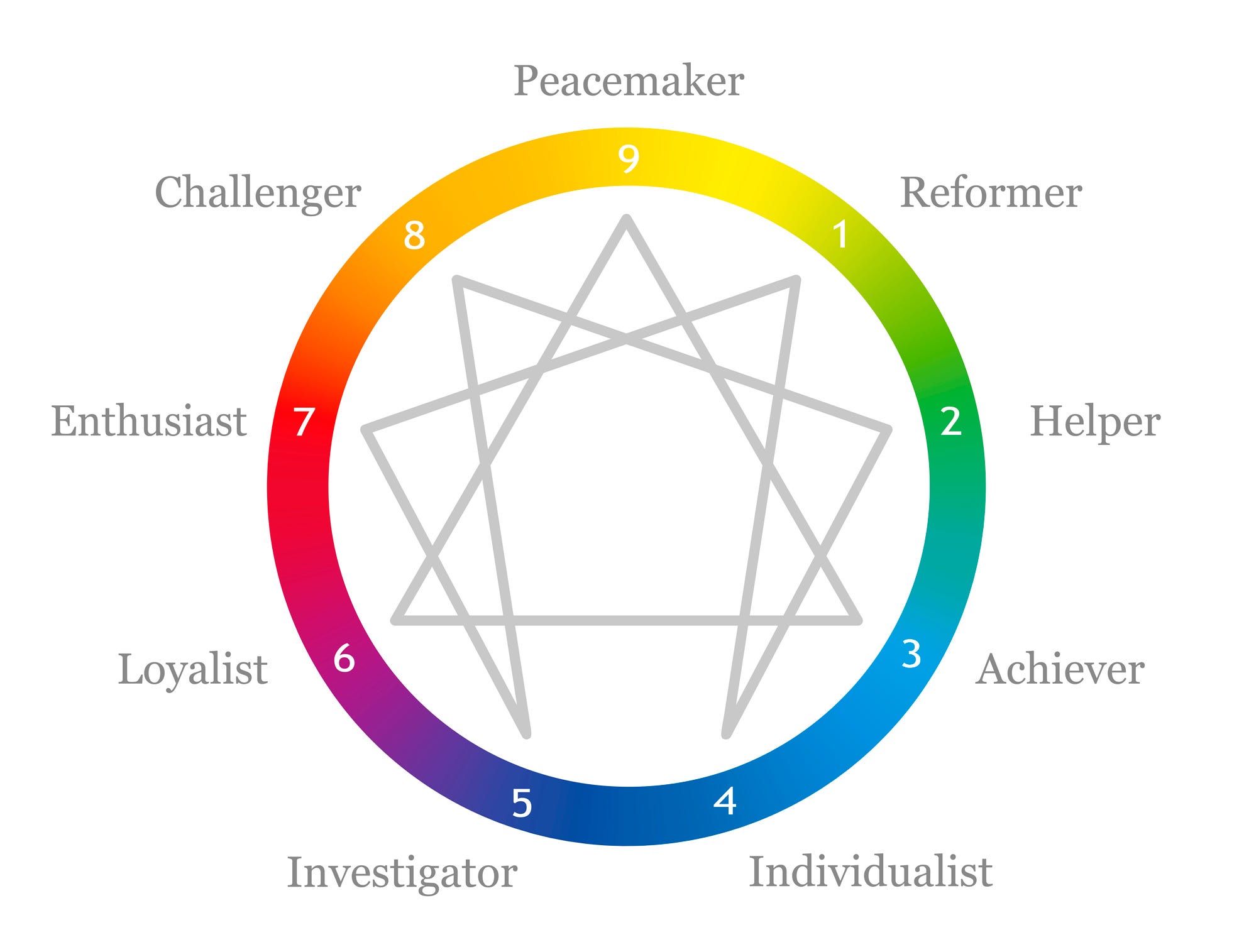 That Enneagram Post by John E. Dobbs Hope Remains