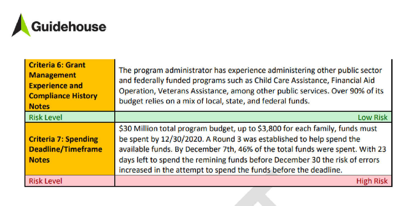 Why is Harris County Hiding a Damning Audit Report on BakerRipley's