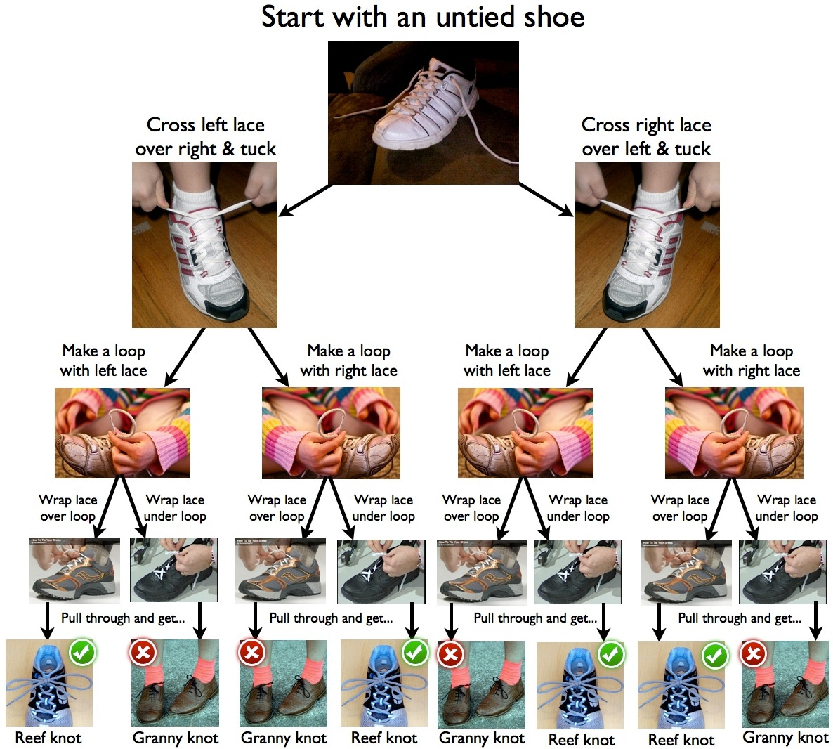 Tie your shoe laces on sale