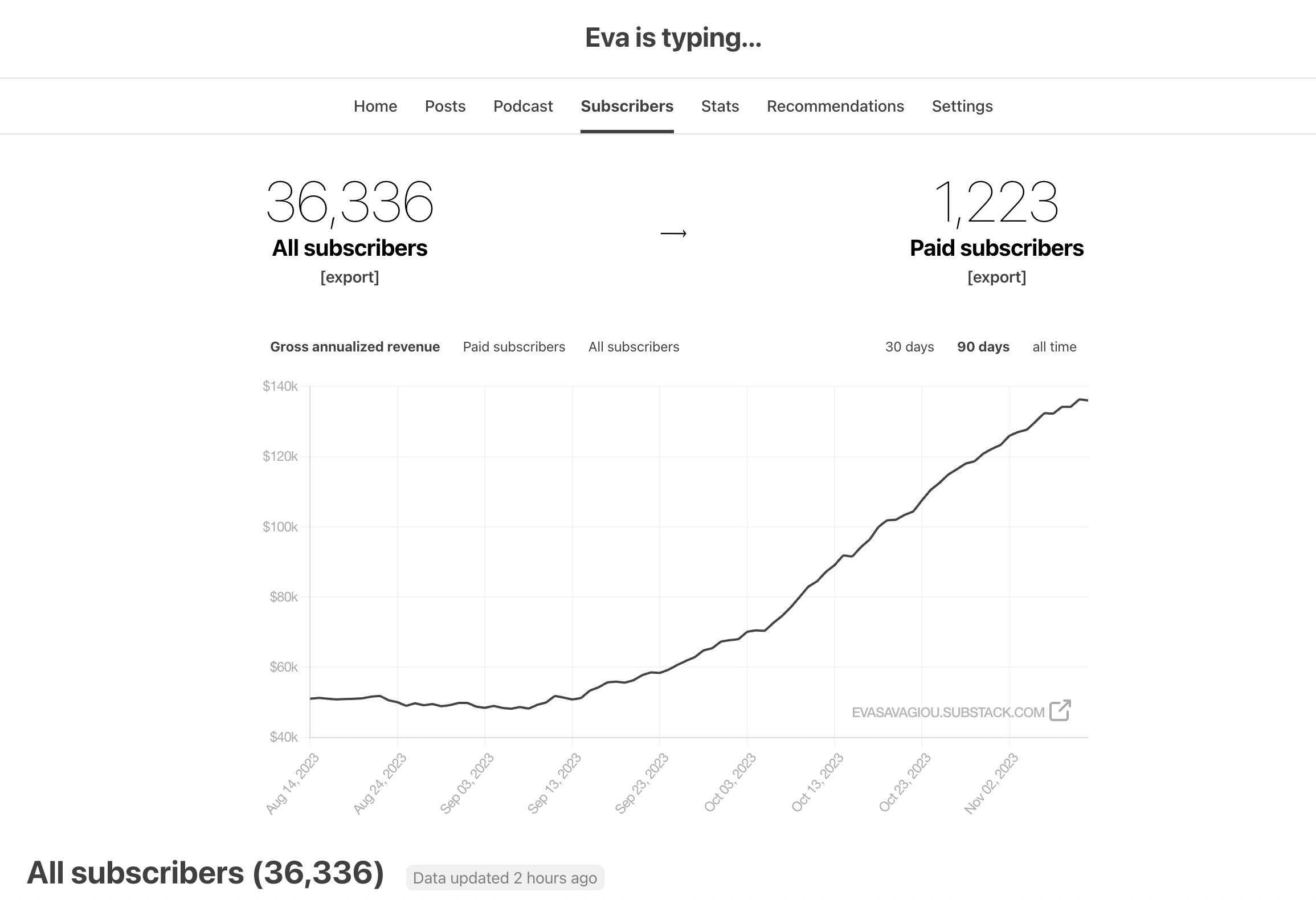 Eva Savagiou: Conquering Tiktok - 2uiqc21