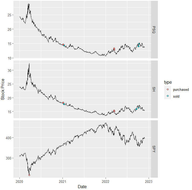 How Senator Thomas Carper became rich through stock trading in his