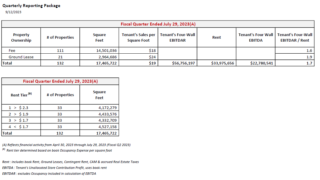 Trust the Process JCPenney's Real Estate Rundown