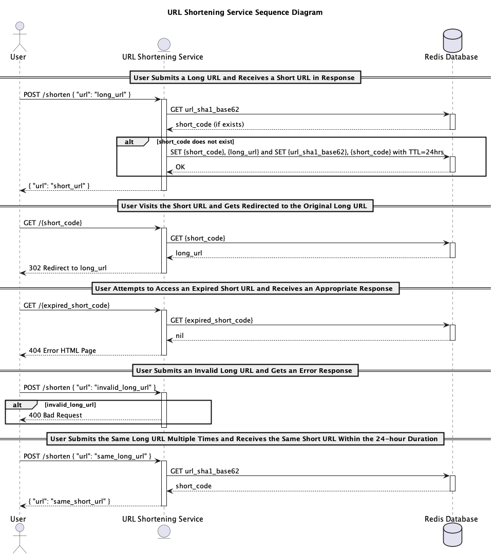 Diagrams and API design with AI - by Mike - Dev Details