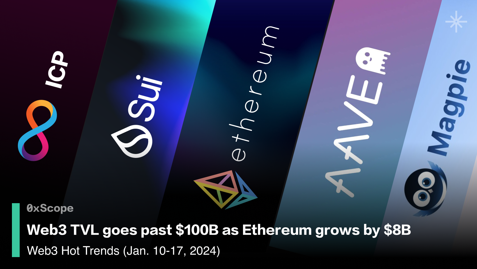 0xScope Newsletter #28: 0xScope V2 + New $5M Funding Round + Scopechat ...