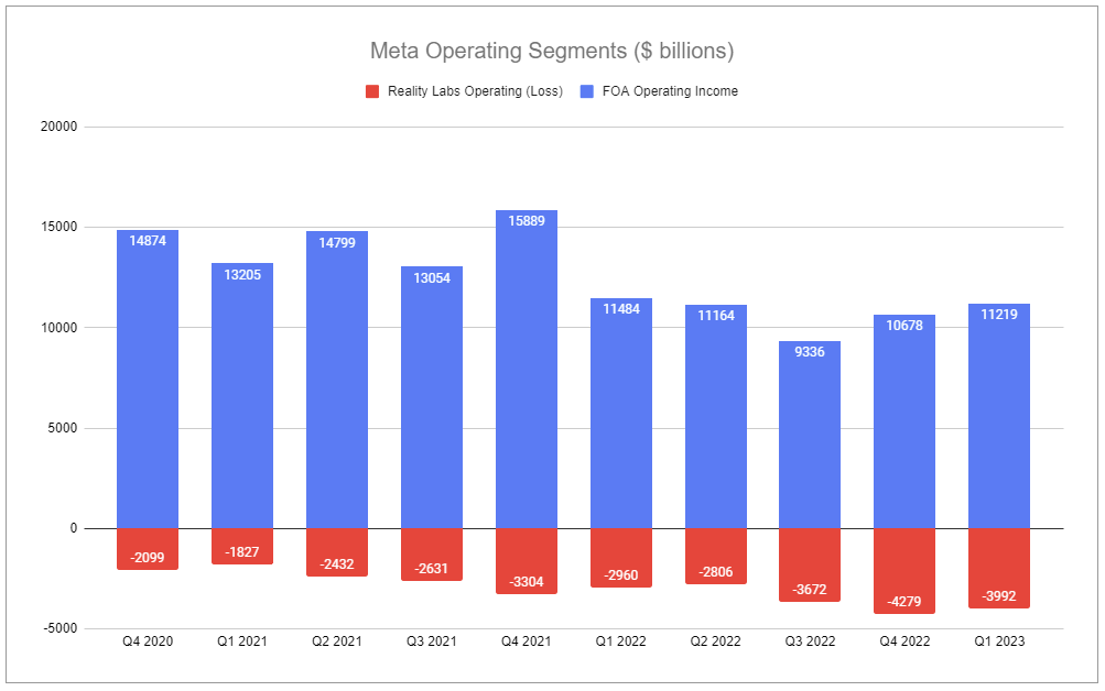 Meta: The Foundation - by Devin LaSarre - Invariant