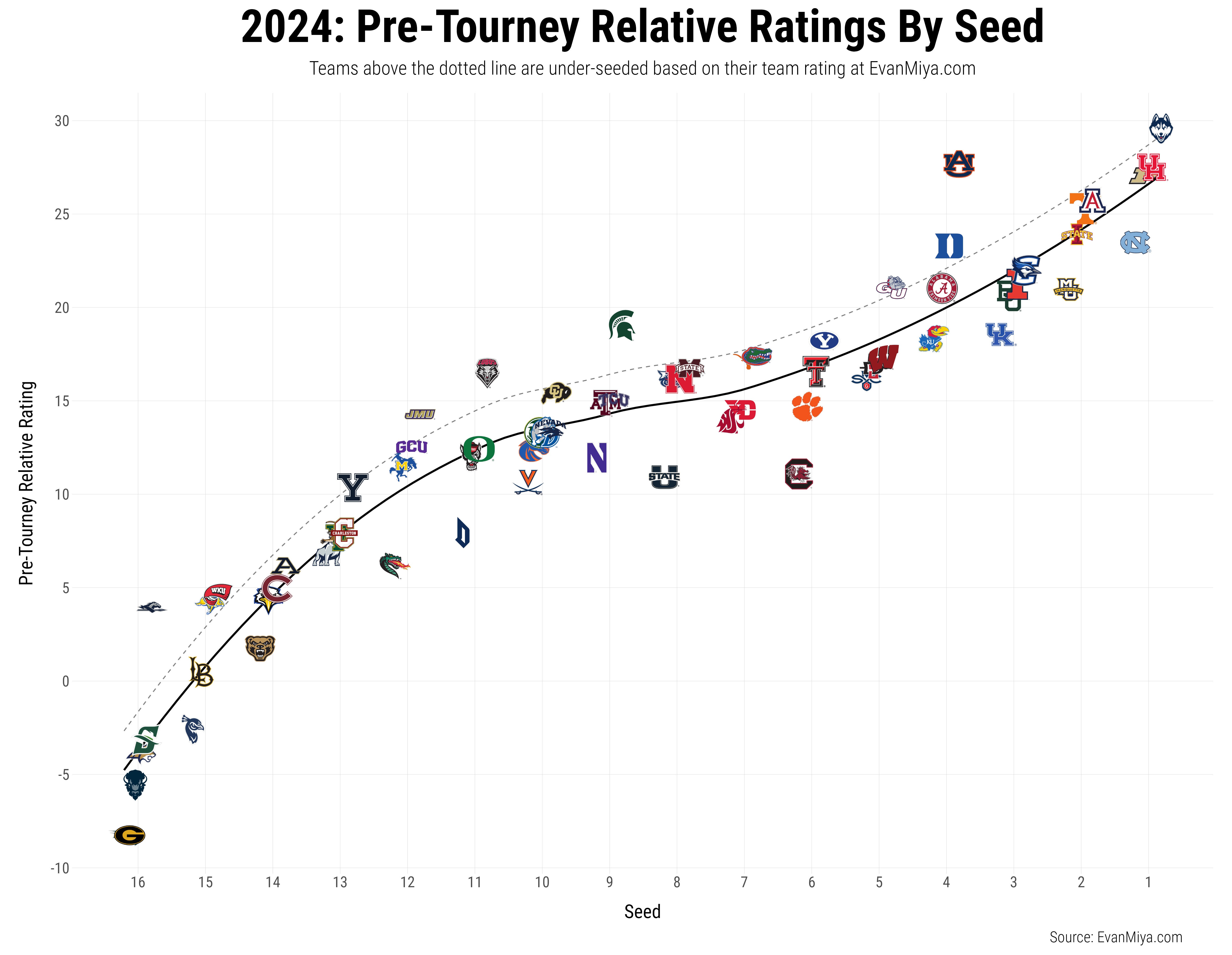 Tournament Ranking Graph Great Visualization Of A Bracketed Tournament Champions The Power Of