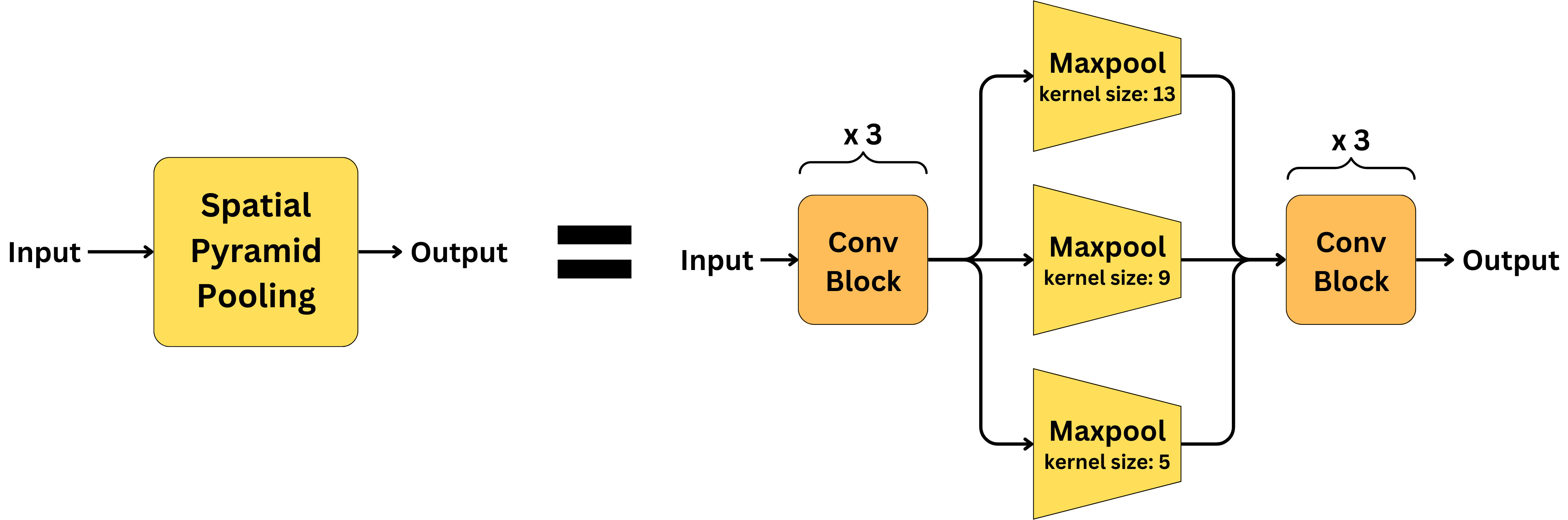 Deep Dive: YOLO In-and-Out Part 1 - from V1 to V4!