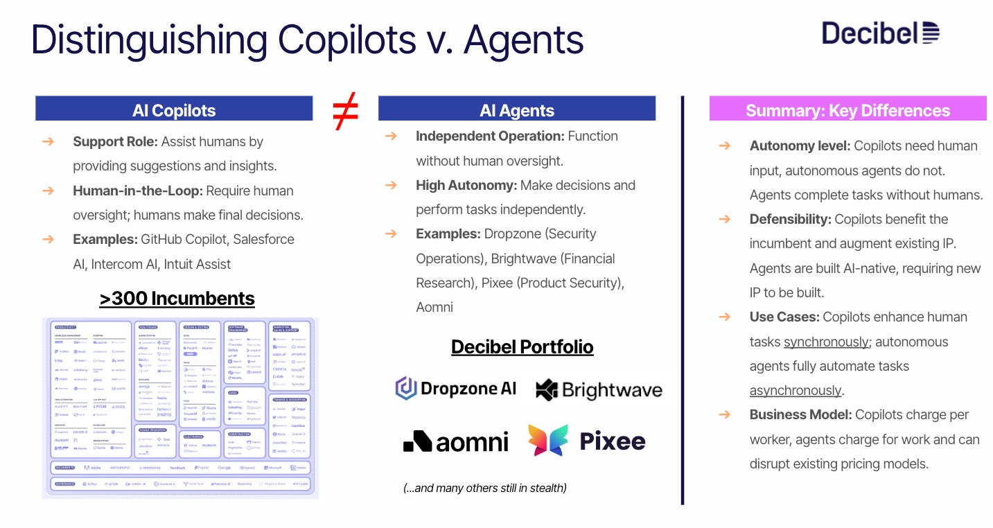 Co-pilots vs. Agents, Personal user Manuals and How to Create a Startup ...