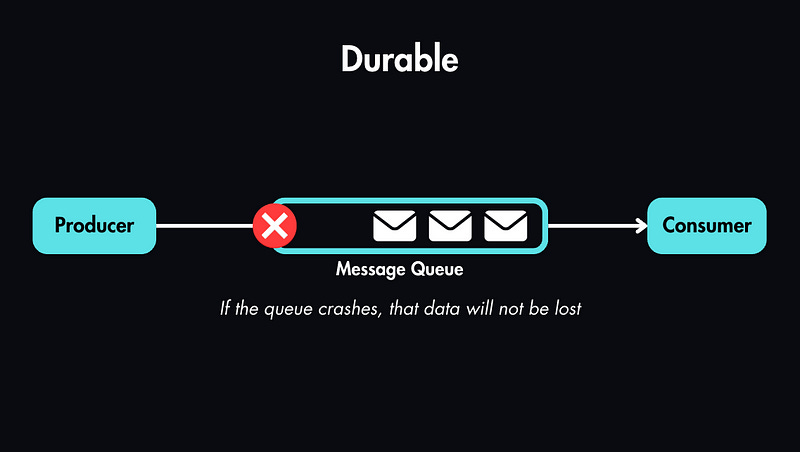 System Design Basics - Master Message Queues in Just 5 Minutes!