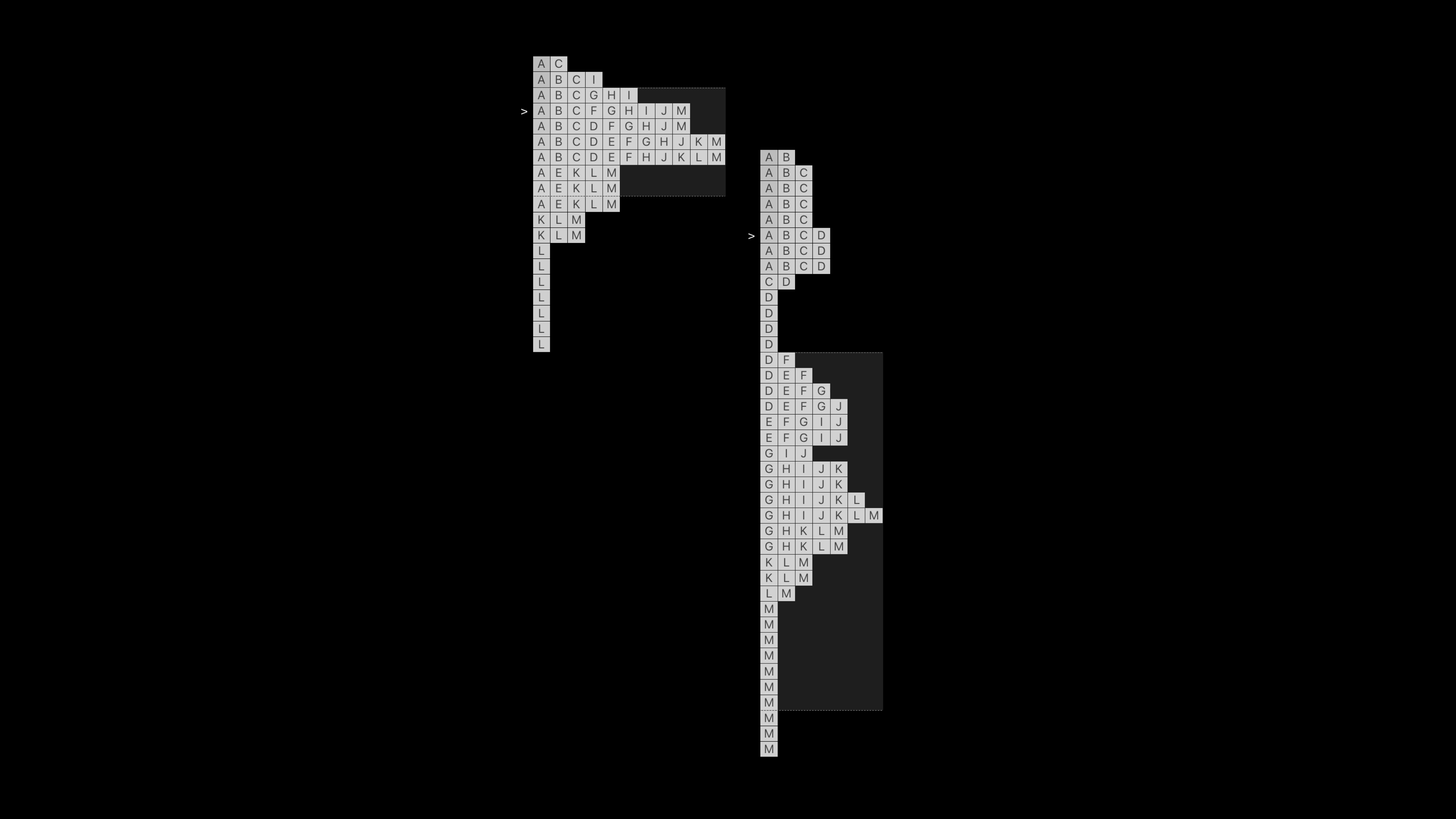 Market Profile - effe