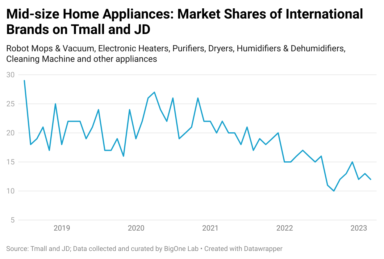 International home appliances brands deals