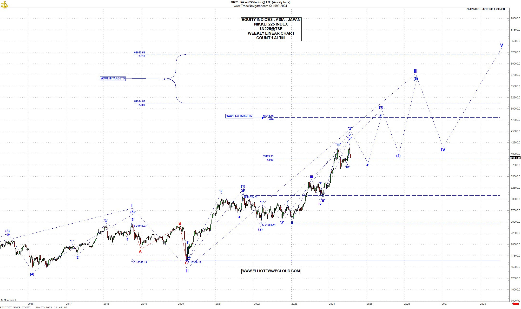 japan nikkei 225 index updates