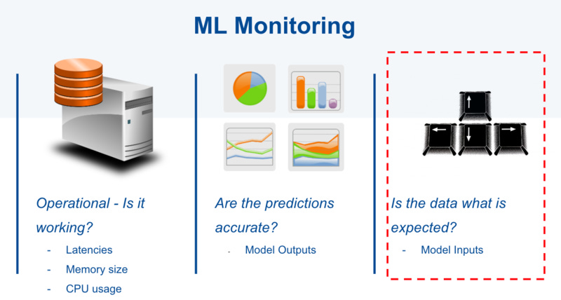 Prometheus monitoring top machine learning