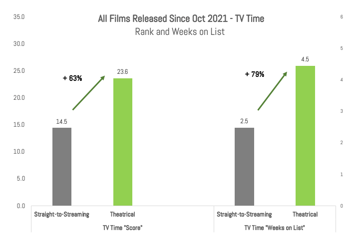 Stream movies currently in theaters outlet