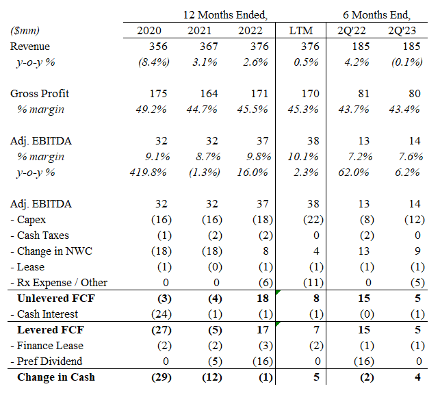Comscore (SCOR) Inside the Challenges of Preferred Equity Overhang