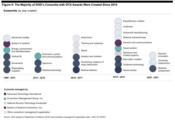 OTAs, Defense Tech, and the Path To Revenue