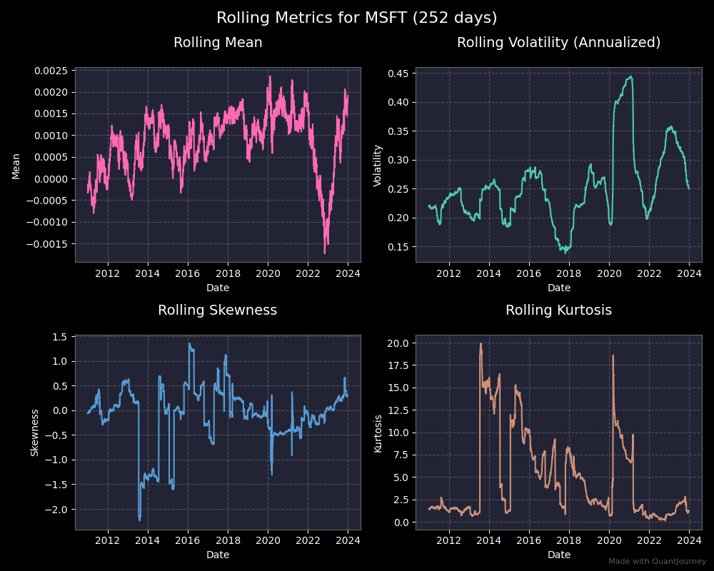 Understanding Log Returns: Practical Insights for Systematic Trading ...