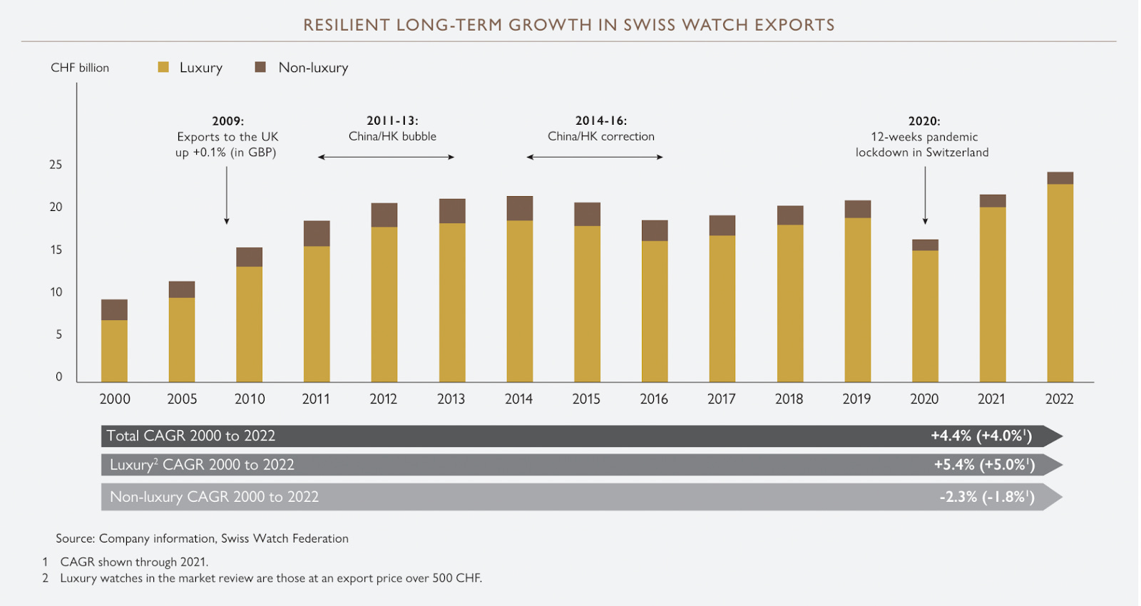 Watch industry in switzerland cheap