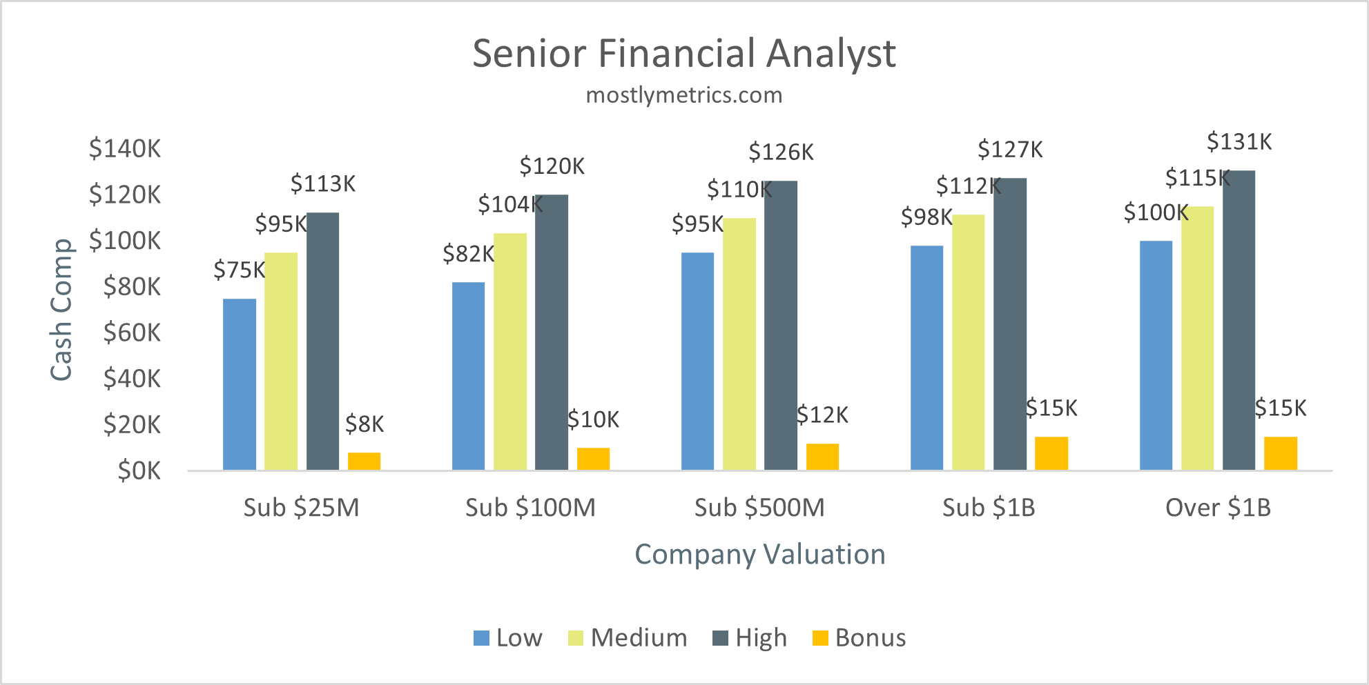 Are you being paid enough? by CJ Gustafson