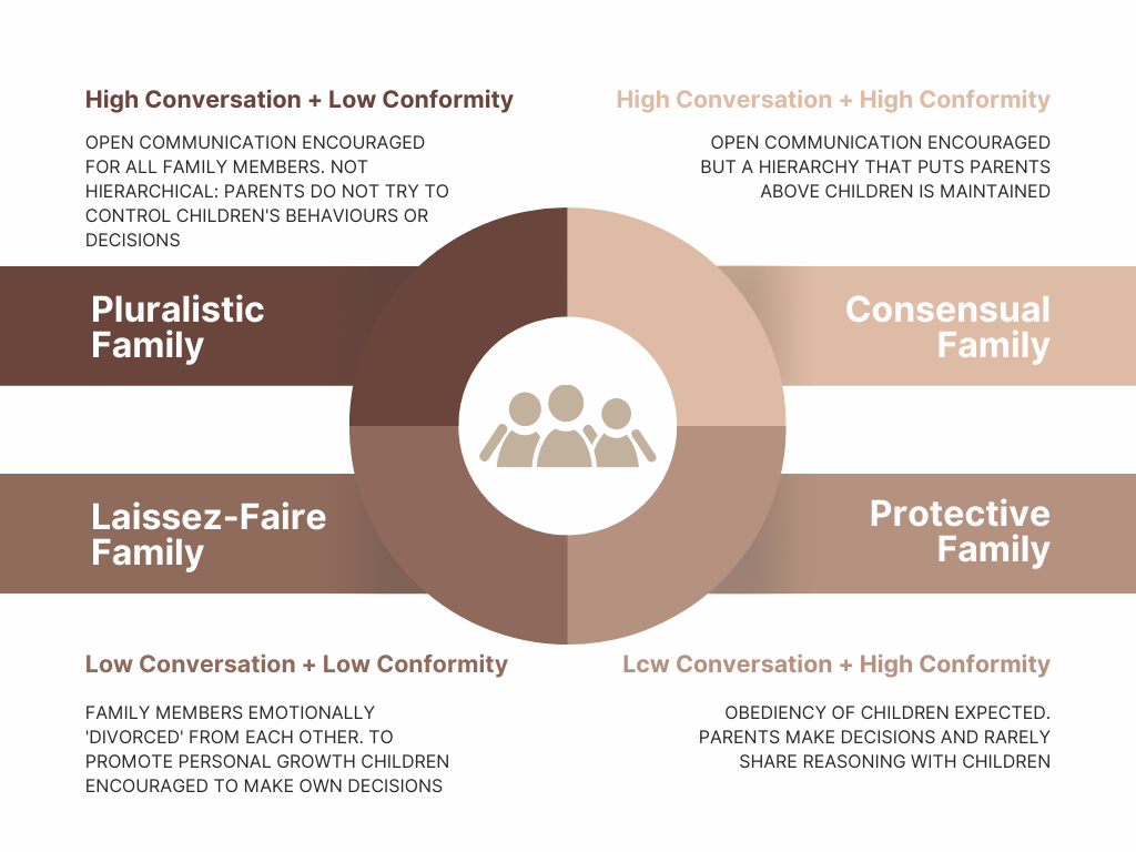 What's your family climate? by Belinda Vigors