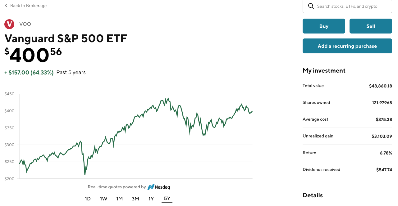 Vanguard s&p 500 sales etf price