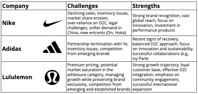 Nike losing market share shop