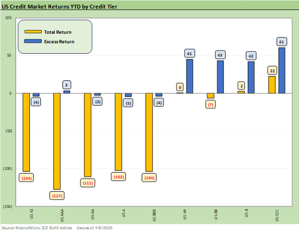 Footnotes & Flashback: Credit Markets 1-13-25