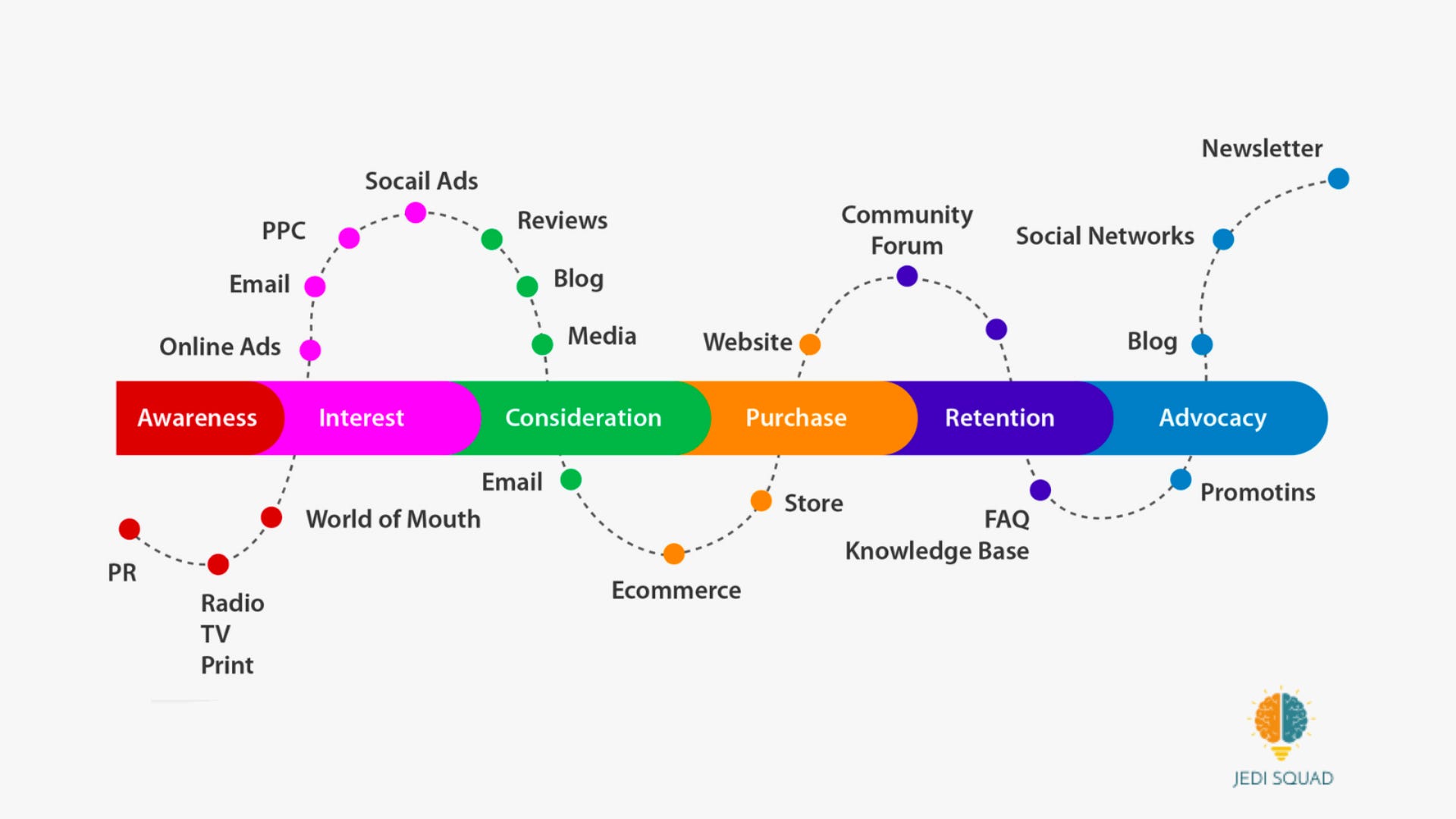 Upscaling Marketing Analytics: A CDO’s Guide to Building Data-Driven ...