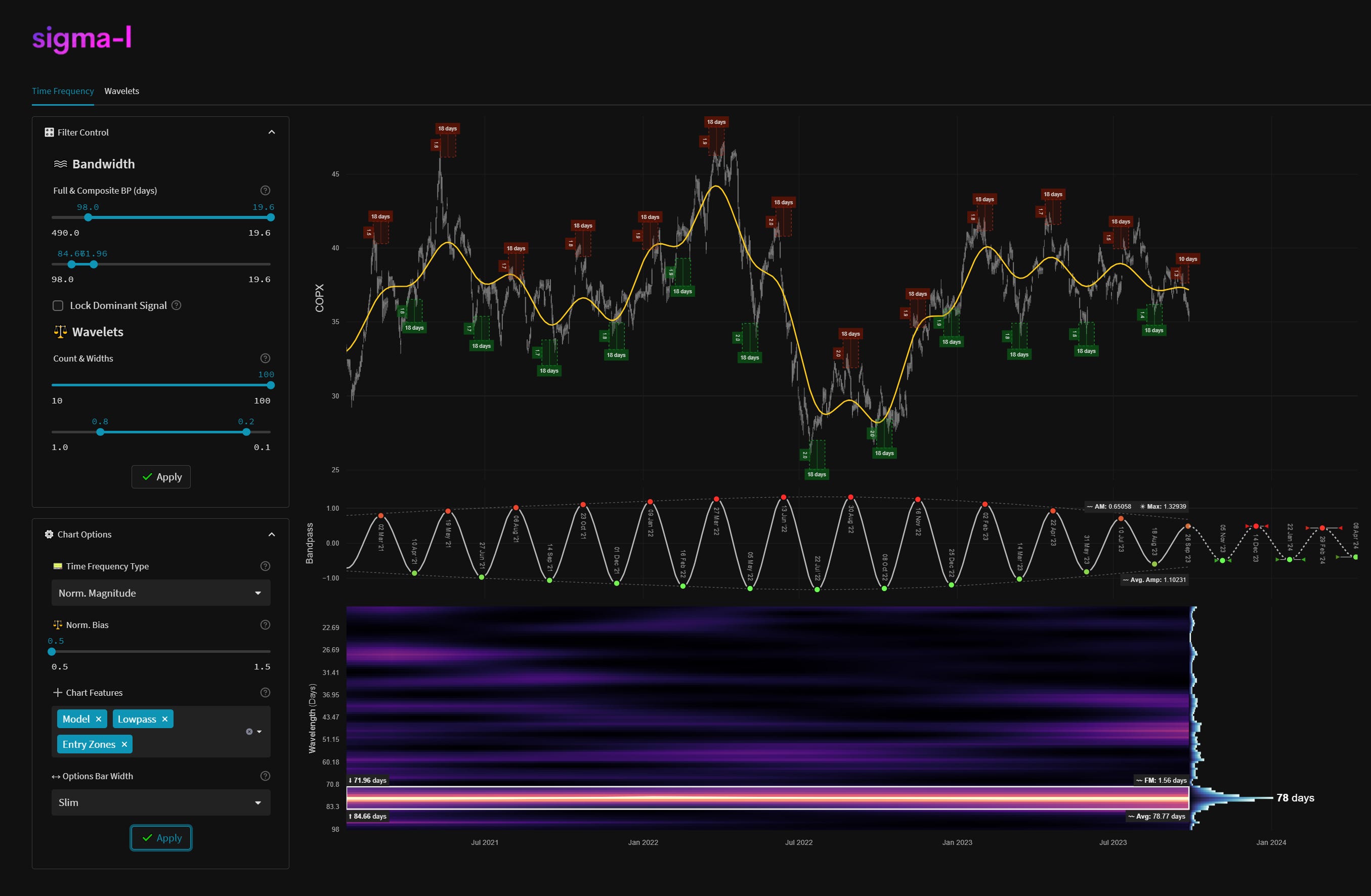 Global X Copper Miners ETF (COPX) 28th September 2023 79 Days