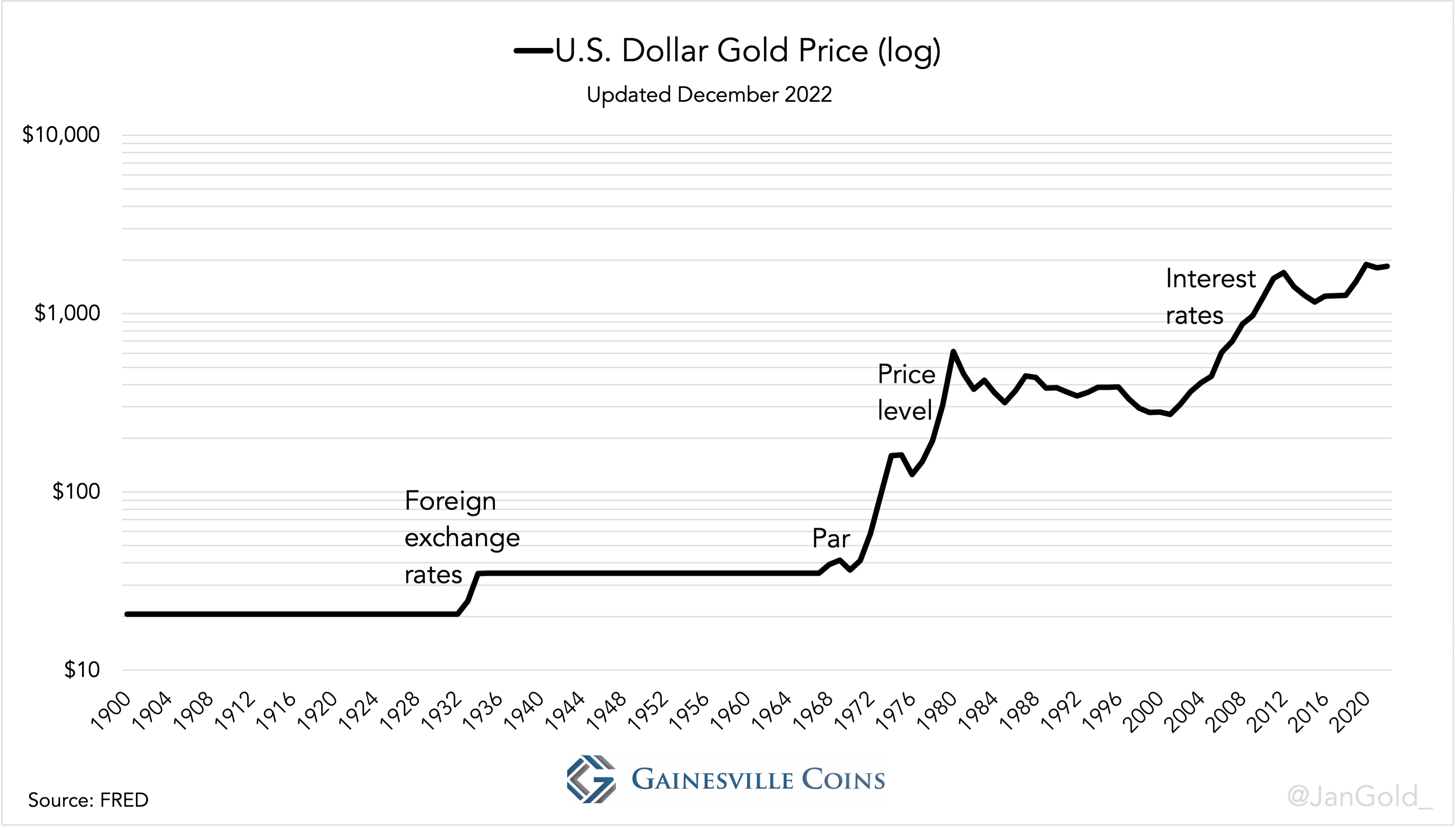Public bank gold 2025 price