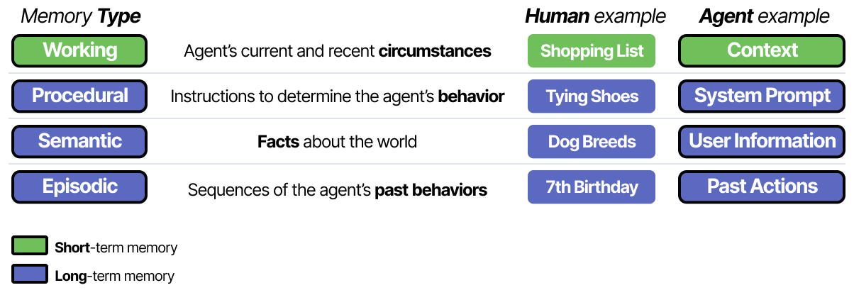 A Visual Guide to LLM Agents - by Maarten Grootendorst