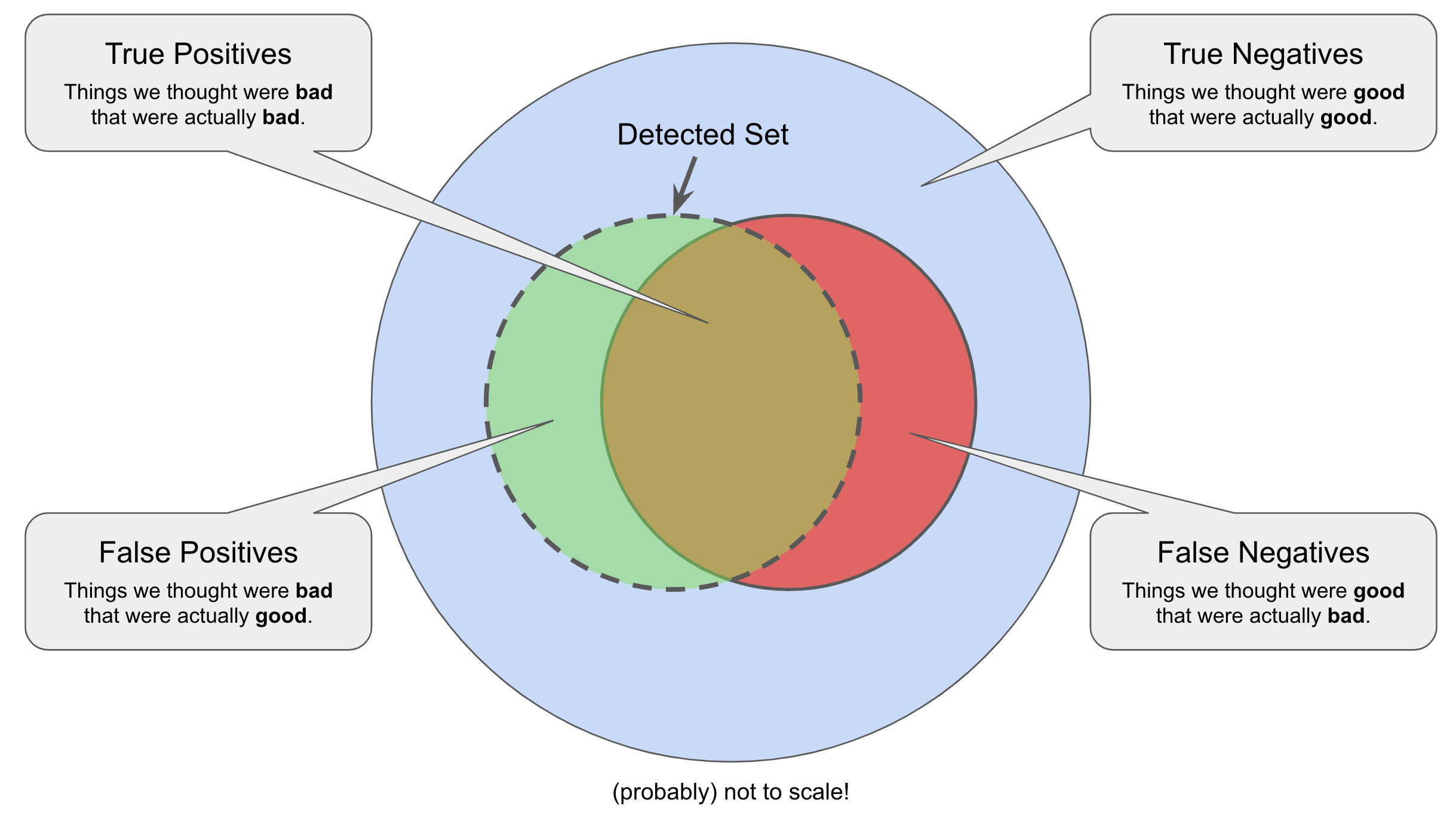 Precision & Recall by Simon Cross Tradeoffs and Payoffs