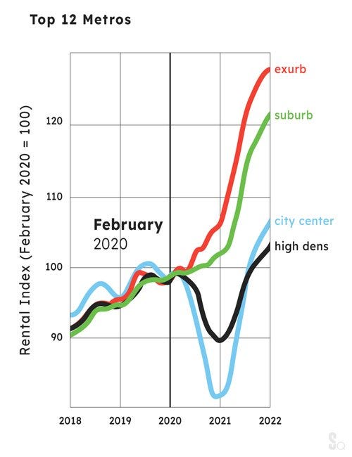 AFFORDABILITY To Solve for Housing Costs, Look To Tokyo