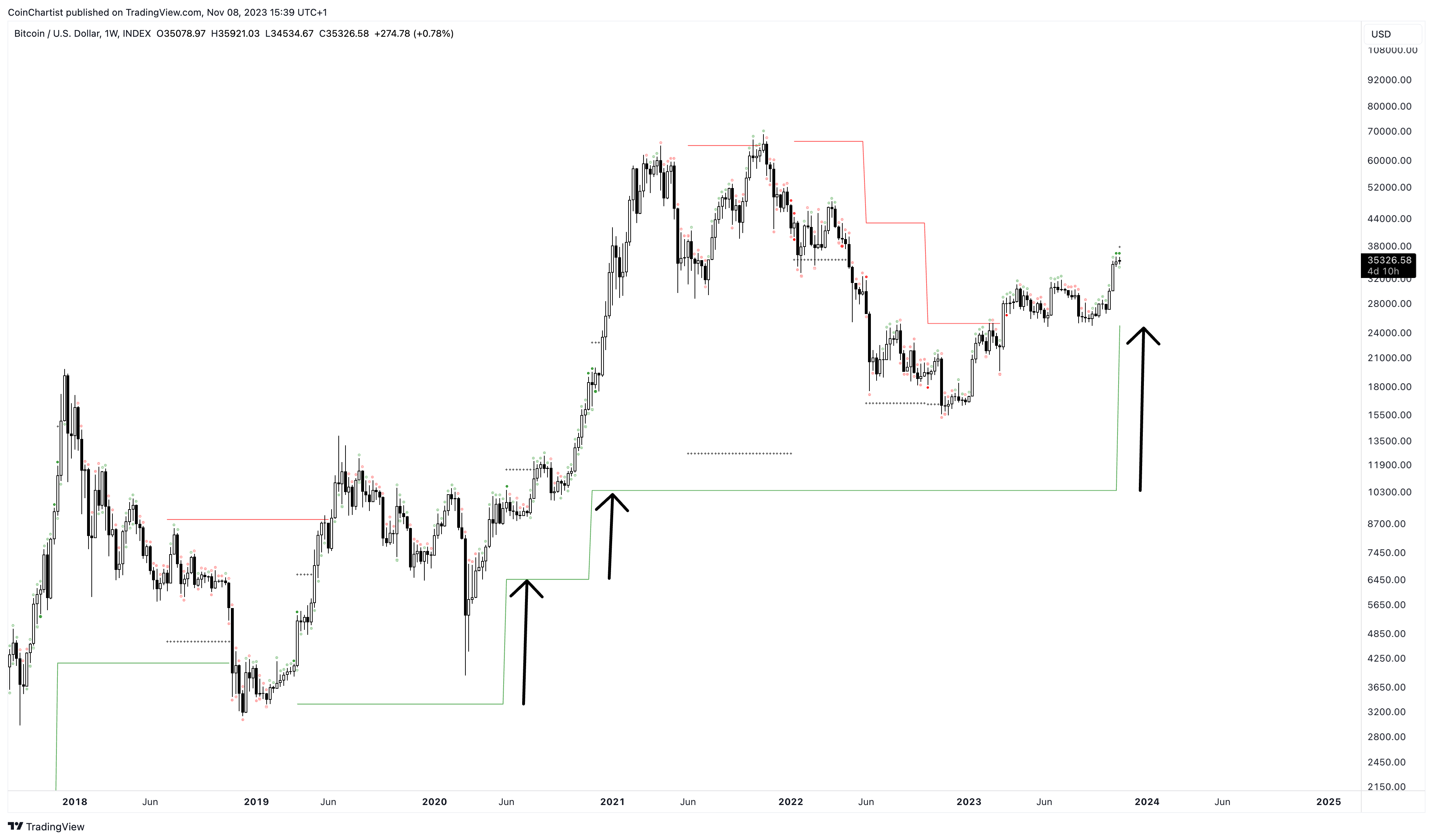 Issue 26 Not Bullish Enough by Tony The Bull
