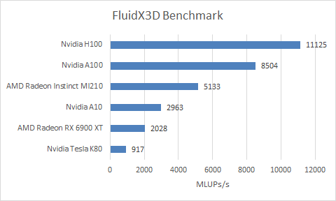 Nvidia geforce 840m specs online