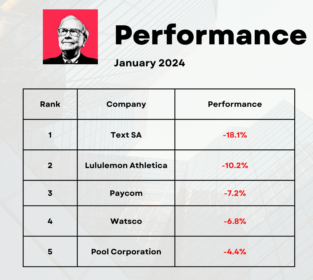 Best Buys February 2024 Compounding Quality   A5e9513b 053f 48cd 8bee B6594238202d 1036x928 