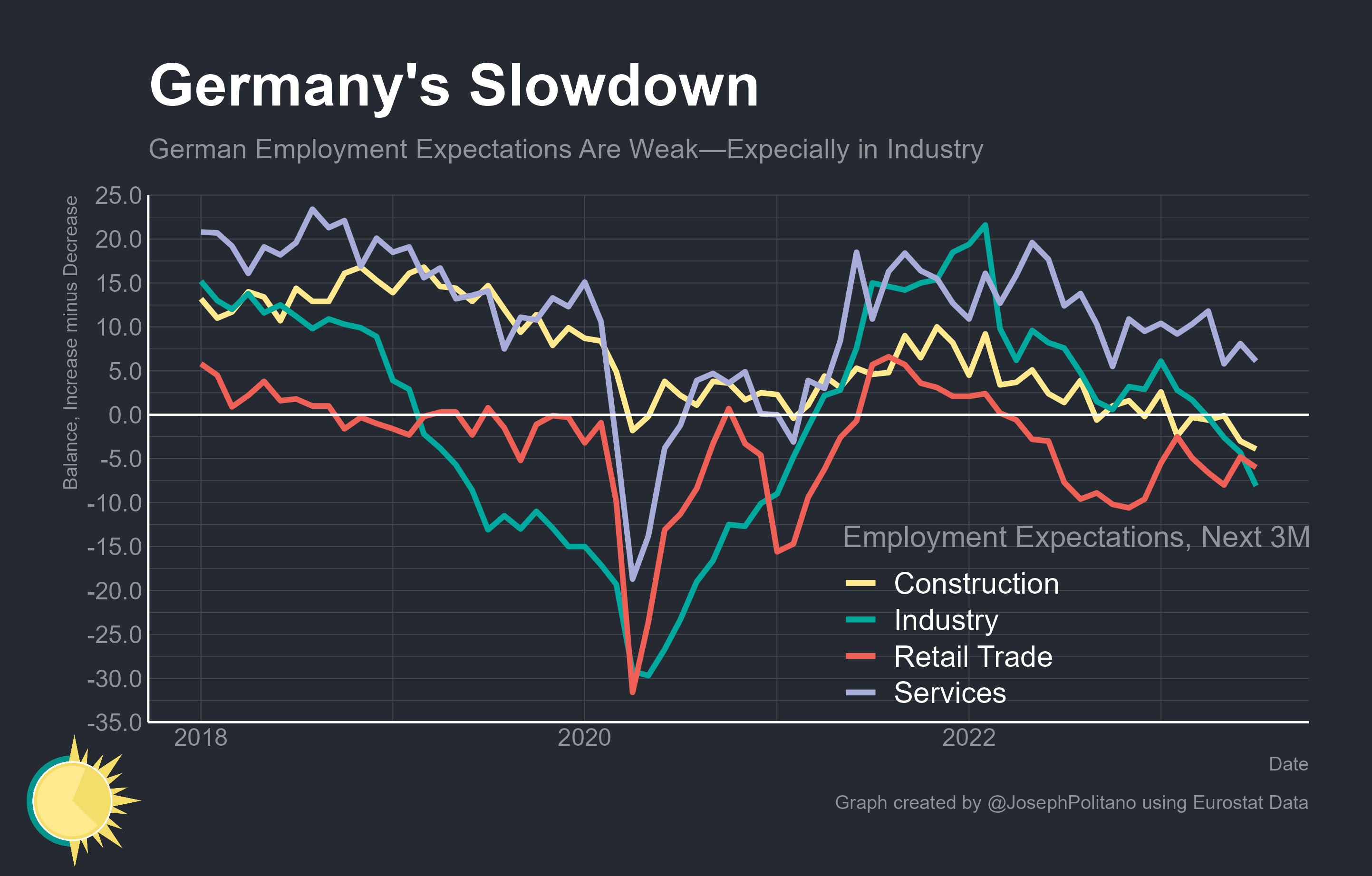 Julys Economic Surprise Germanys Services Sector Holds Steady - 6nyjxhe