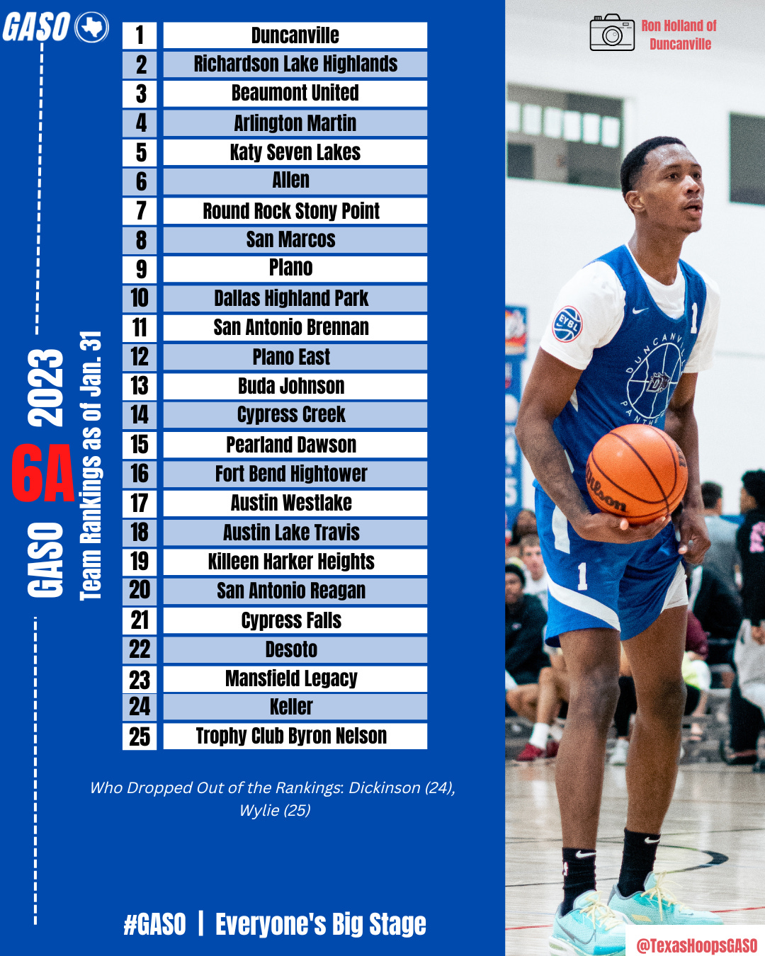 Introducing The Top 100 2025 Player Rankings