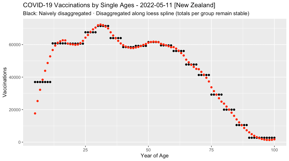 Some NZ statistics on mRNA vaccination - by Robin Westenra