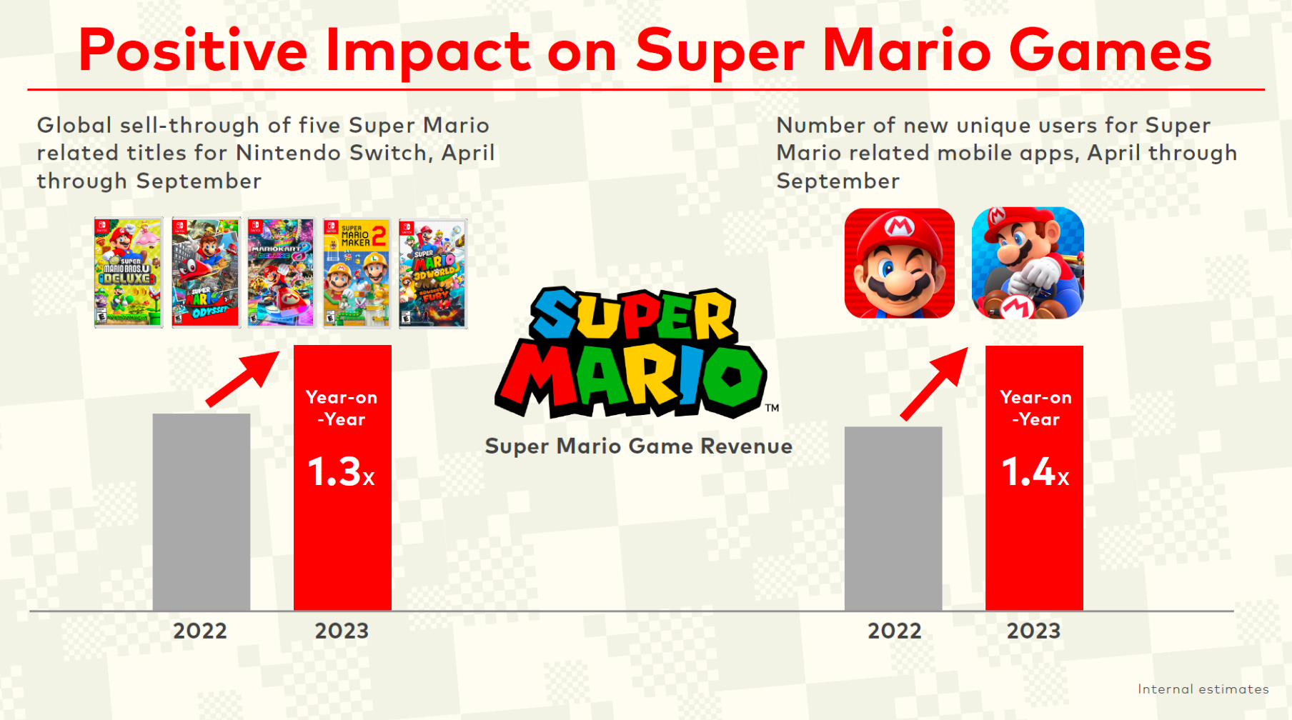 Nintendo FY 24 Q1 Q2 Report Numbers and insights