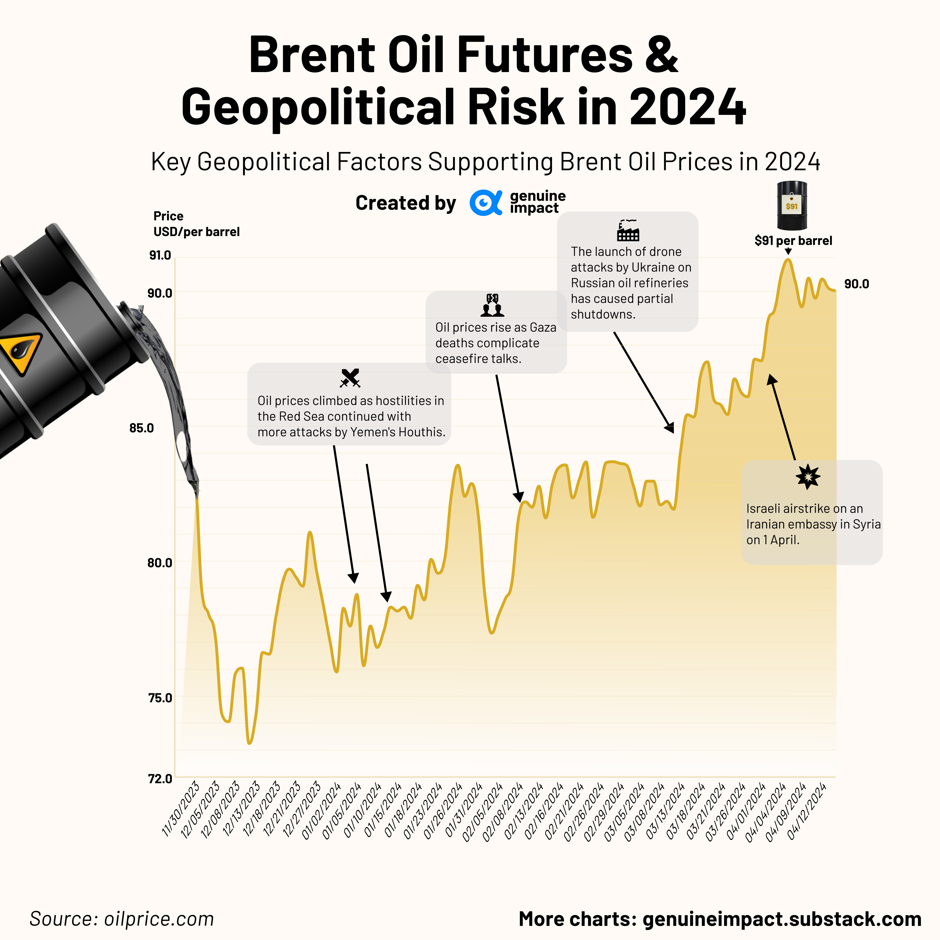 OIL MARKET REPORT visual data 6